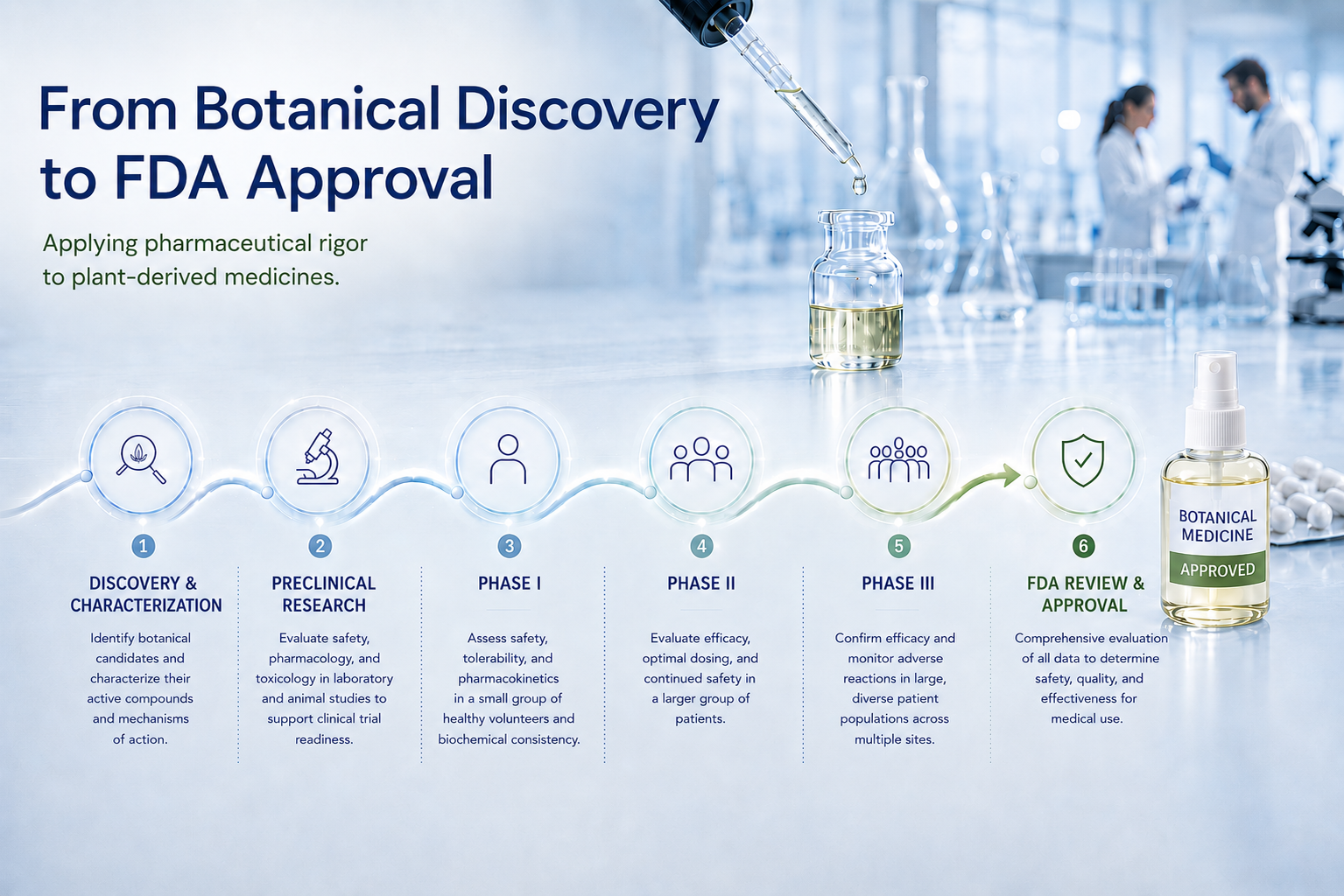 From-Botanical-Discovery-to-FDA-Approval